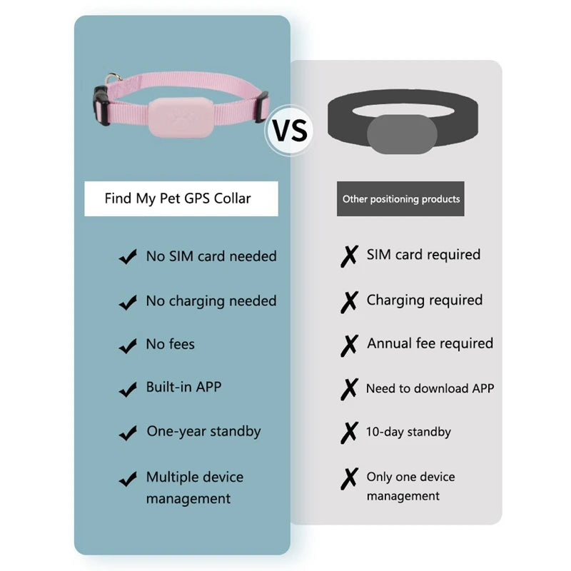 Remote Pet GPS Tracker Real-Time Tracking Movement Alert Waterproof Antilost Dog Cat Global Locator for Apple Find APP
